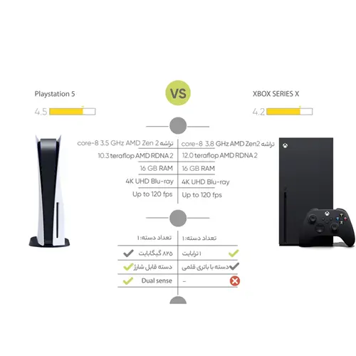 کنسول بازی سونی مدل PlayStation 5 ظرفیت 825 گیگابایت ریجن 1218 آسیا به همراه دسته اضافی و پایه شارژر و هدست (14)